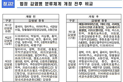 코로나19로 숨지면 재해사망? 일반사망?