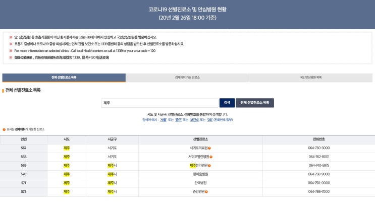 코로나19 제주도 선별진료소, 국민안심병원, 검체채취 가능 진료소 목록! 제주도 신종코로나바이러스 관련 정보