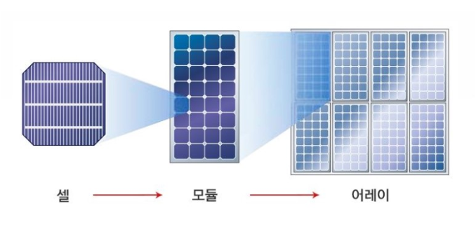 우리태양광발전소 이미지