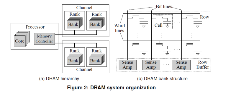 [논문리뷰] RAIDR: Retention-Aware Intelligent DRAM Refresh : 네이버 블로그