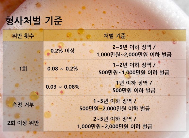 음주운전 삼진아웃 구속 준비를