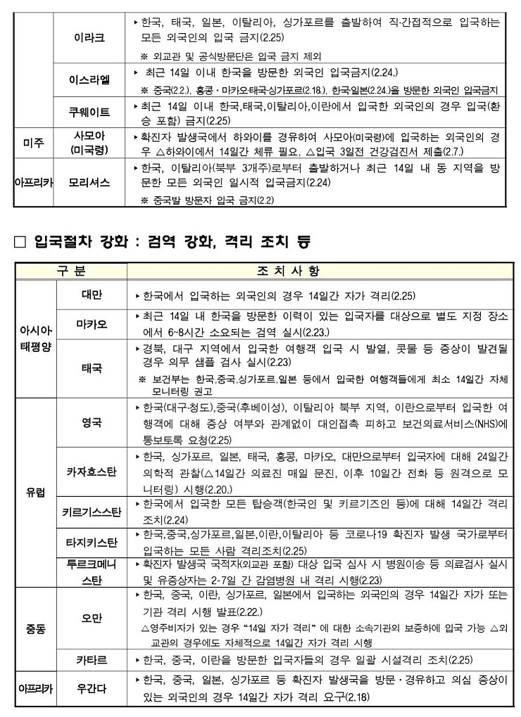  2020. 02. 26 (수) [호주 워홀 퍼스] 코로나 확산 관련 한국발 입국자 조치현황 & 집주인 개