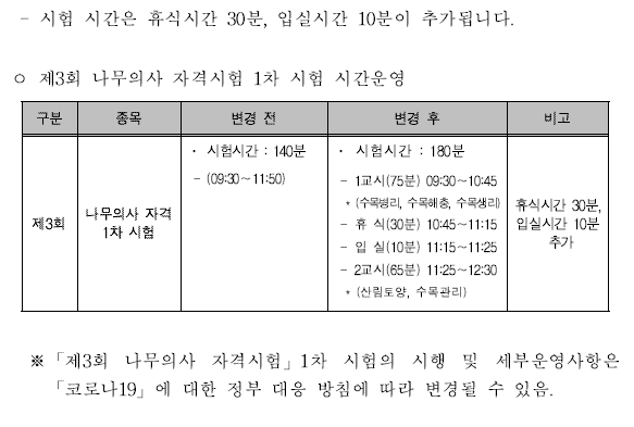  2020년 변경된 제 3회 나무의사 자격시험 1차 시험 안내