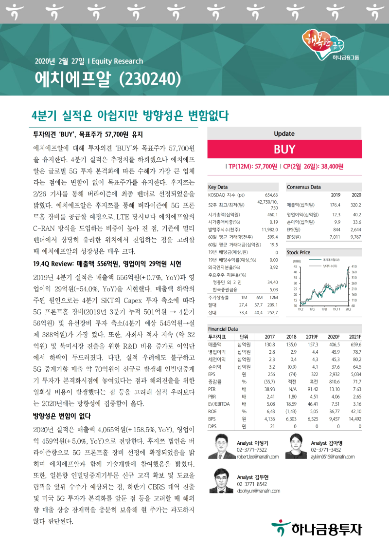 4분기 실적은 아쉽지만 방향성은 변함없다 : 네이버 블로그