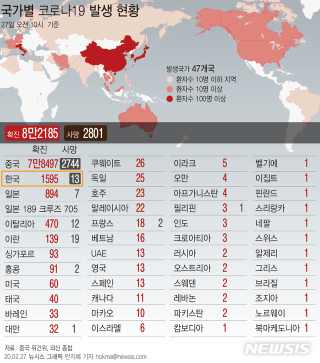 2월27일 코로나19 : 신종 코로나바이러스 현황(2020년) 2월27일 코로나19 : 신종 코로나바이러스 현황(2020년)