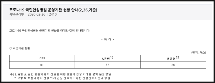 시흥국민안심병원 시흥시화병원+시흥센트럴병원+신천연합병원