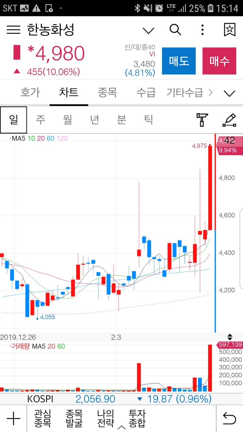 정보 : 네이버 블로그