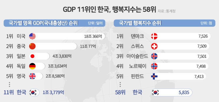  아무 조건 없이 그저 행복만을 선택하세요.