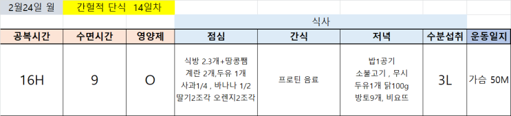  방배PT 에서 트레이너가 직접 해보는! 간헐적단식 3주차-1