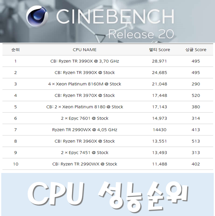  시네벤치 점수 (Cinebench R20 Score) 확인