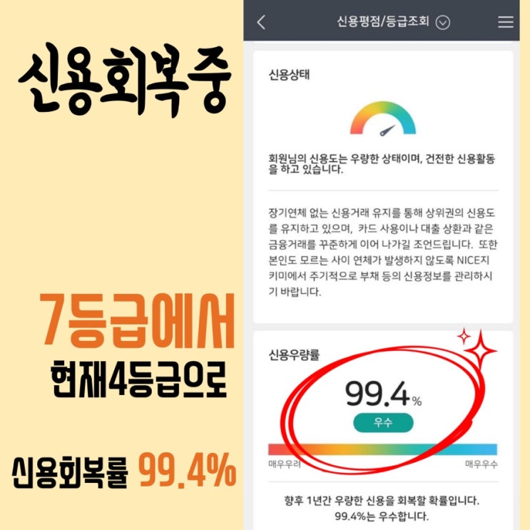  신용등급 올리는 지름길!!! 신용회복!