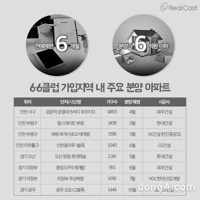  20.02.27/부동산 뉴스