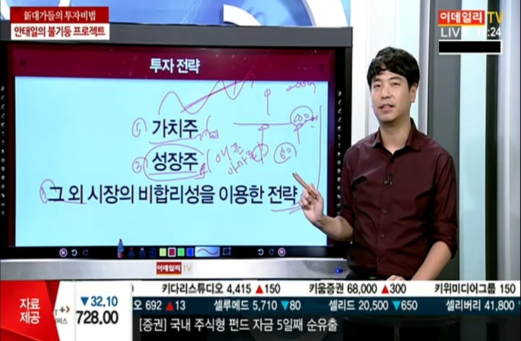  오늘 주식시장 많이 어렵죠? 주식초보가 조심해야할 단타 매수 매도에 대해 개인적인 생각 말씀드릴게요. (feat.투자도깨비)