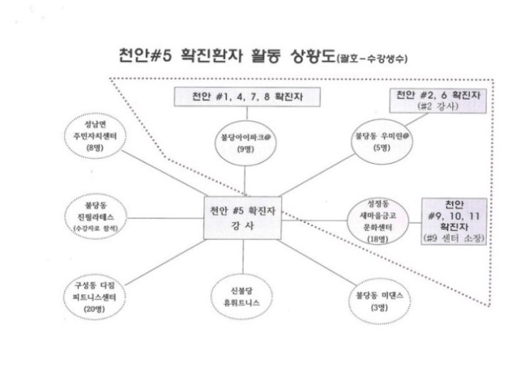 코로나19 천안, 5번 확진자가 슈퍼전파자 | 뉴스1 / 중부매일