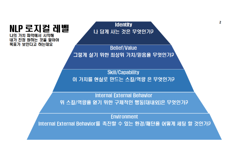  [Make] 내 안의 죽은 불씨 살리기