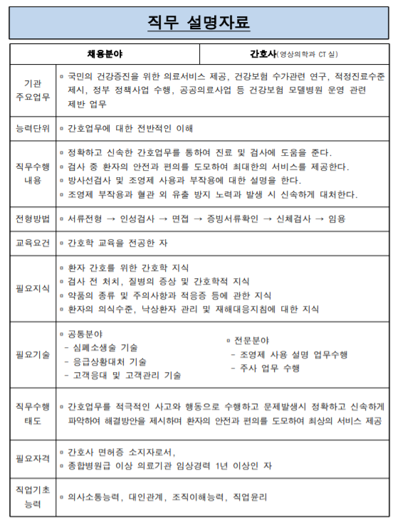  [NCS 직무 설명자료] 간호사(영상의학과 CT실)