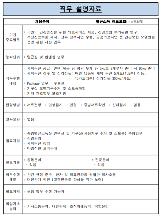  [NCS 직무 설명자료] 멸균소독 진료보조(수술간호팀)