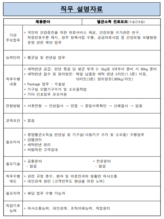 [NCS 직무 설명자료] 멸균소독 진료보조(수술간호팀)