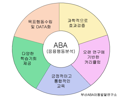  [부산 ABA] 왜 다른 치료도 많은데  ABA를 꼭 해야 하나요?