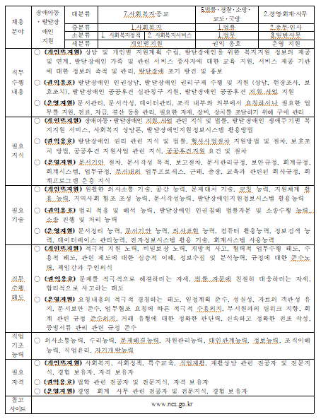  [NCS 직무 설명자료] 사회복지정책 개인별지원(장애아동·발달장애인 지원)