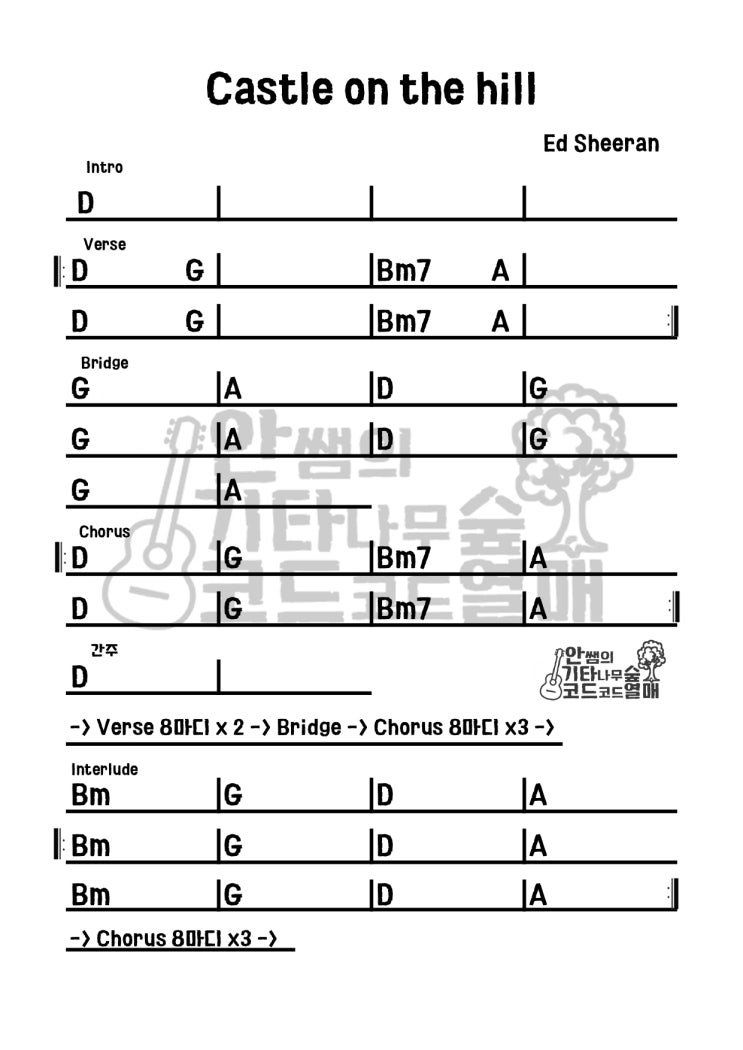 Ed Sheeran - Castle on the hill [기타코드 악보]
