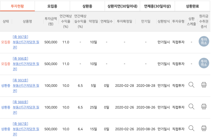  줌펀드 투자하다!