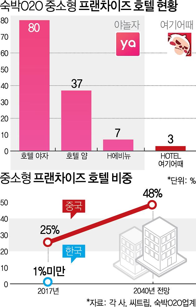  용인 여행도로가 20만평으로 펼쳐진 길은 늦가을겨울단풍이다.