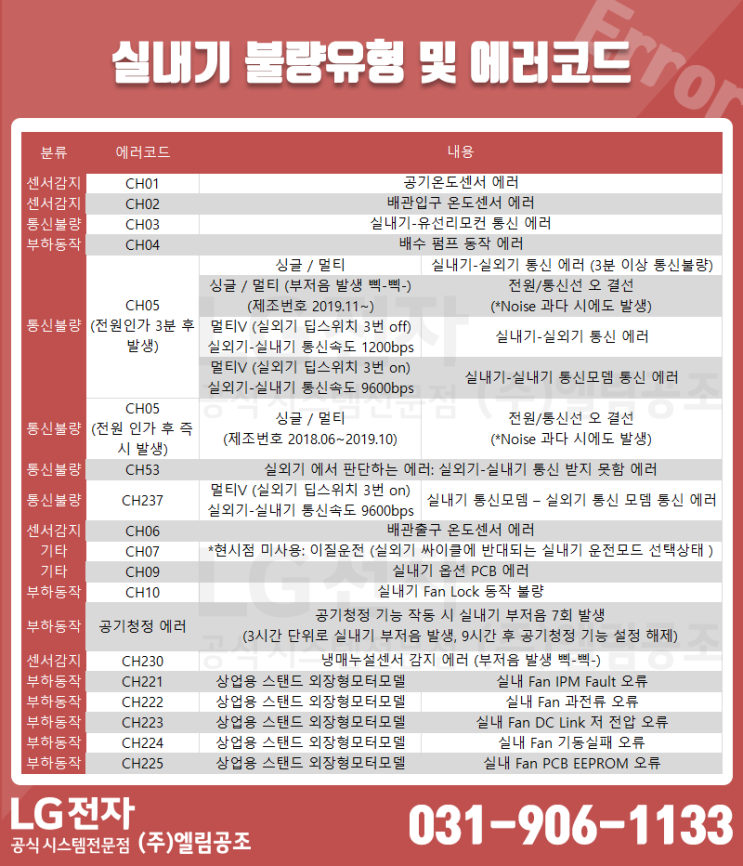  실내기 불량유형 및 에러코드
