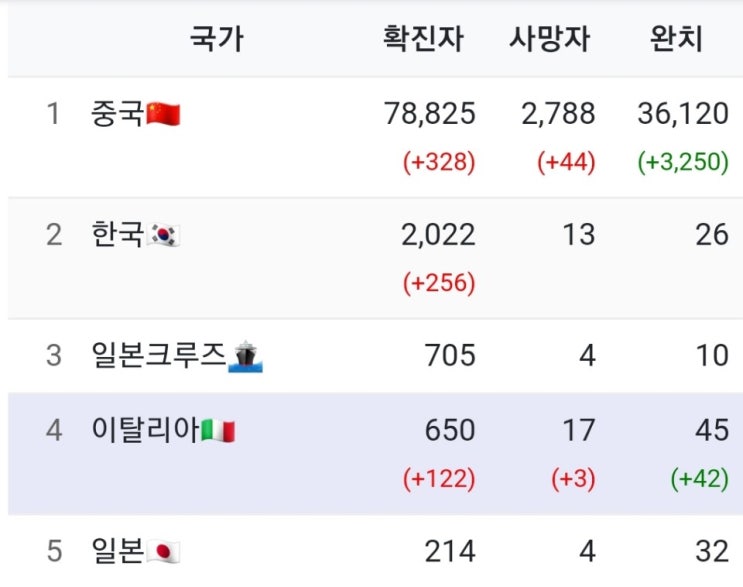  이탈리아 58대 총리 주세페 콘테 (상대적으로 낯선이름)