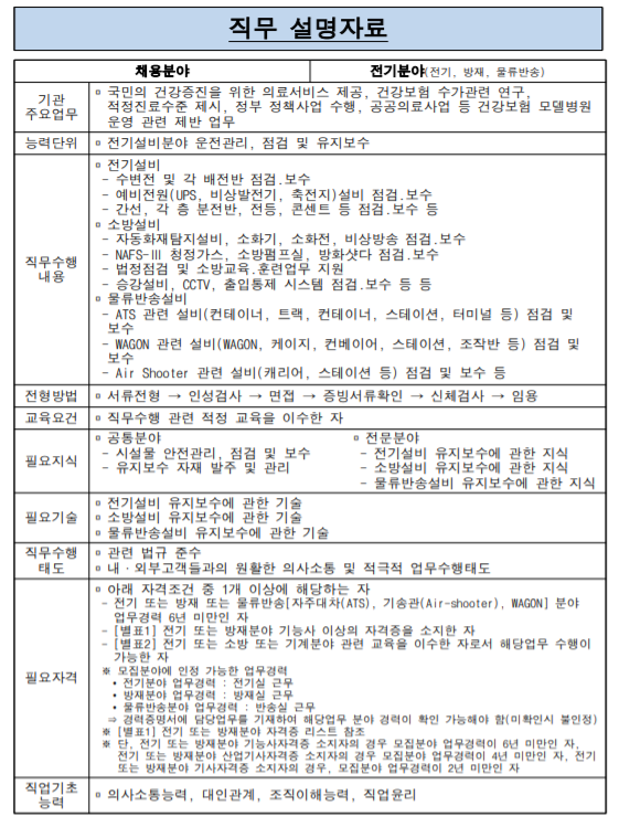  [NCS 직무 설명자료] 전기분야(전기,방재,물류반송)