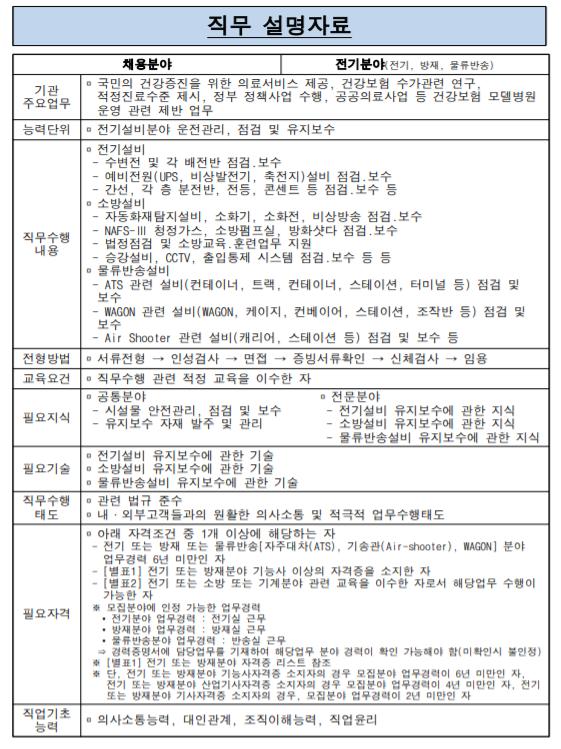 [NCS 직무 설명자료] 전기분야(전기,방재,물류반송)