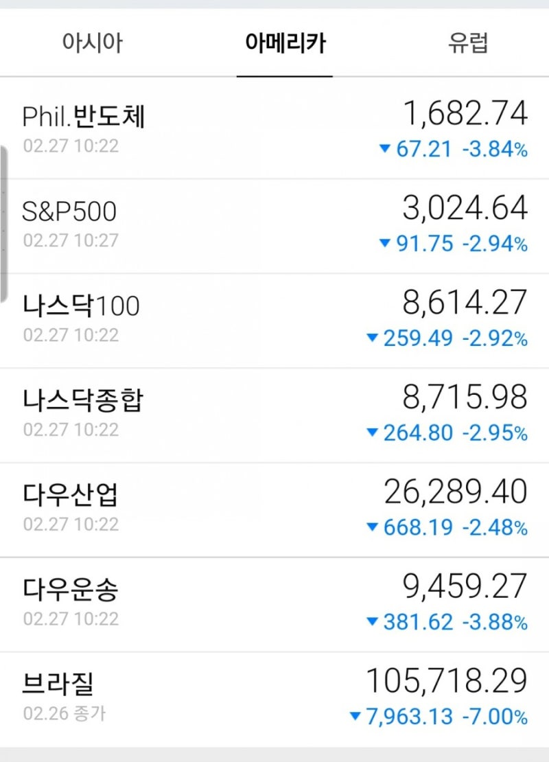 오늘 코스피 코스닥 주가지수 볼만할듯 : 네이버 블로그