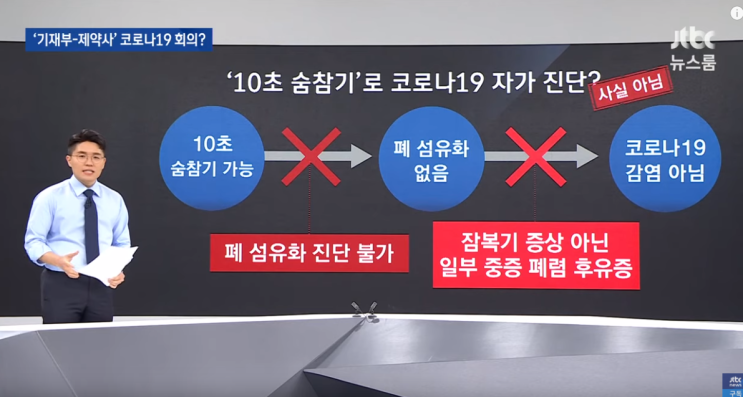  코로나19 자가진단법 팩트체크 결과 거짓 으로 밝혀짐.