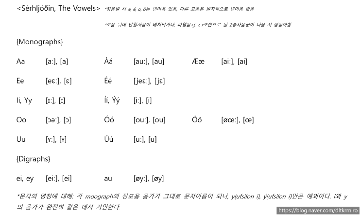  [아이슬란드어] 열 번째 글: 변이음 (Tíunda grein: Hljóðbrigðin) <Allophony of the Icelandic Language>