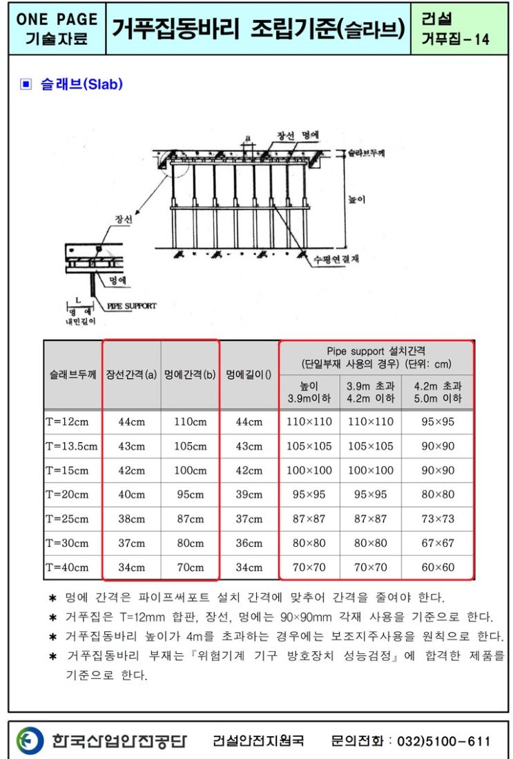 거푸집 동바리 조립,설치 기준(보,슬라브)