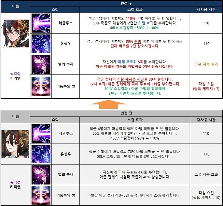 슬레이어즈 언리쉬드 코드 2월7일 : 네이버 블로그