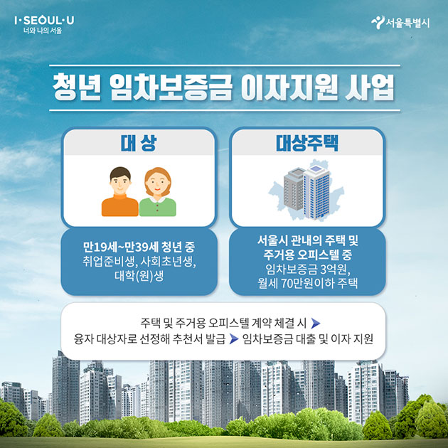 청년 임차보증금 이자지원 대출한도 확대와 대출가능 여부 확인