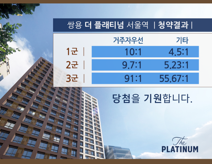  쌍용 더 플래티넘 서울역 청약경쟁률 확인해보자