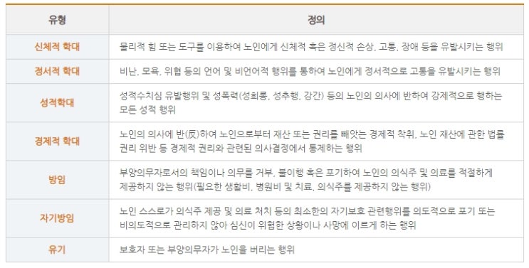  노인학대 예방 3