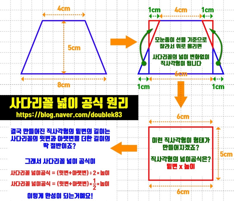 사다리꼴 넓이 공식! 초등학교5학년수학 : 네이버 블로그