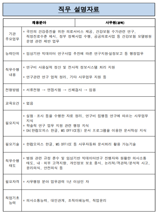 [NCS 직무 설명자료] 사무원