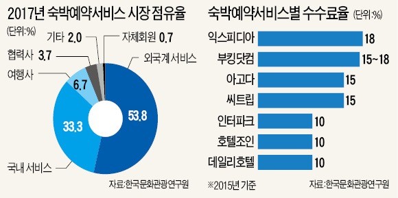  여행 도전 북부 야외 11 월 활동 6 th 베트남 멀티