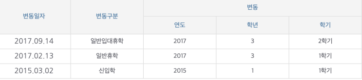  4년 차 휴학생의 깨달음 / 제 목표는 대학교 자퇴 입니다 !