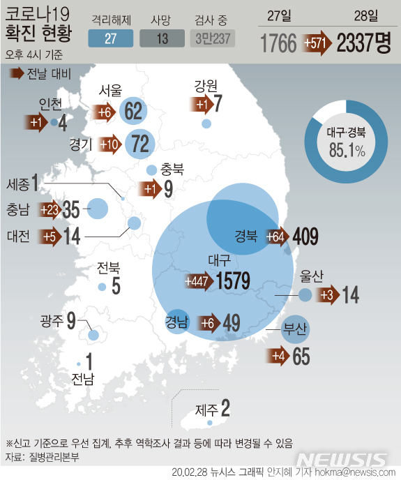 2월28일 코로나19 : 신종 코로나바이러스 현황(2020년)