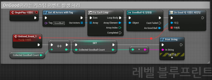  옵저버 패턴 구현하기( 이벤트 디스패처 )