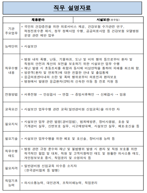  [NCS 직무 설명자료] 시설보안