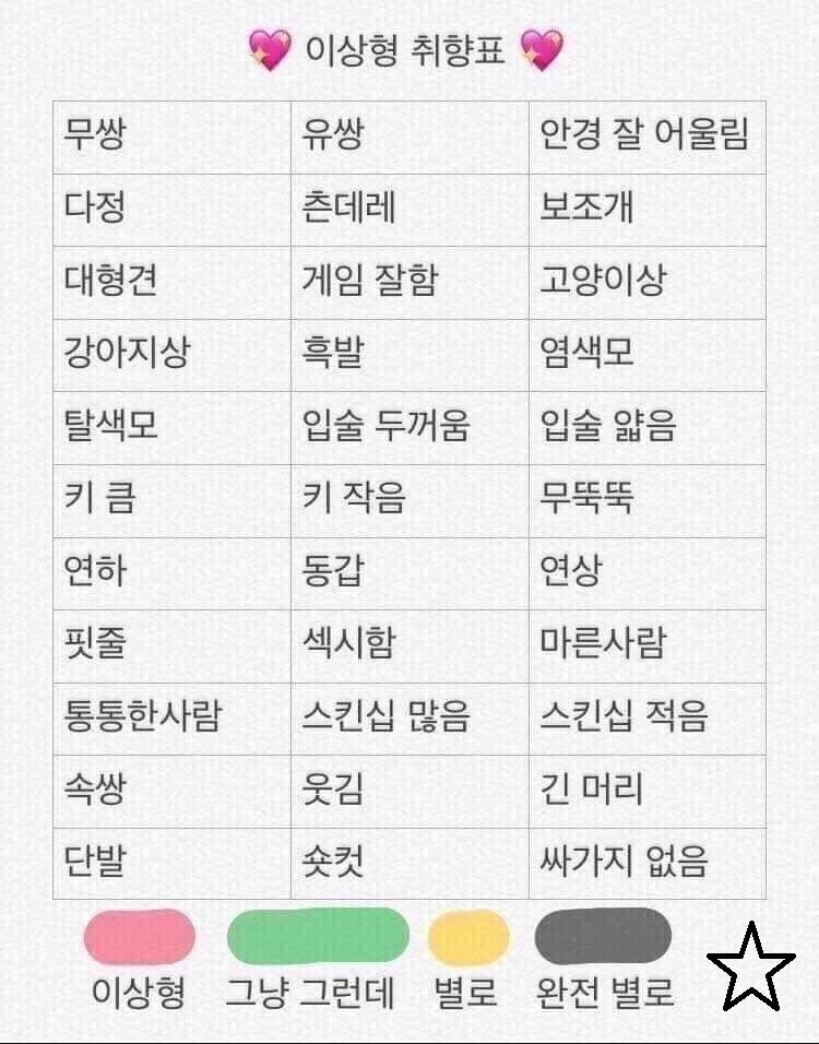 이상형 취향표로 테스트해서 이상형 찾기 : 네이버 블로그 이상형 취향표로 테스트해서 이상형 찾기 : 네이버 블로그