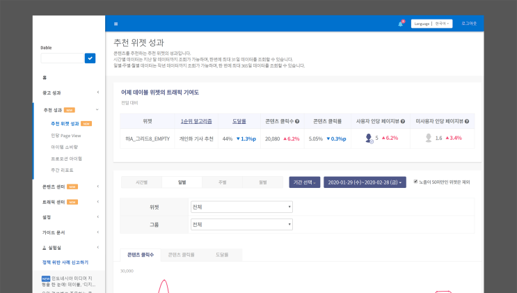  CTR 센터의 마지막 메뉴, 데이블의 트래픽 기여도를 알아보세요! ‘추천 위젯 성과’ 업그레이드