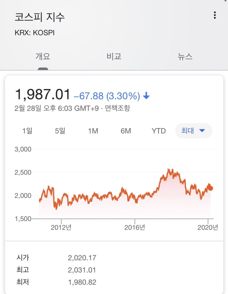  2월28일 매매일지(삼성전자우)