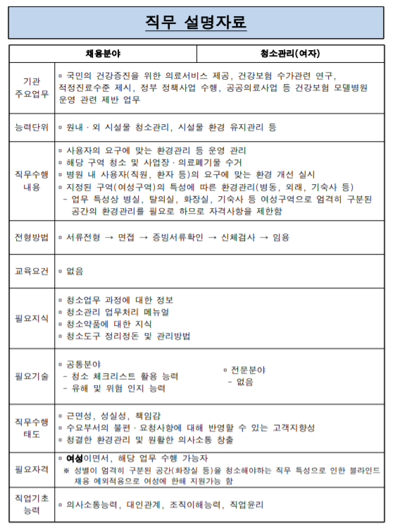  [NCS 직무 설명자료] 청소관리(여자)